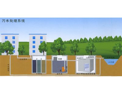 點(diǎn)擊查看詳細(xì)信息<br>標(biāo)題：一體化污水處理裝置 閱讀次數(shù)：13152